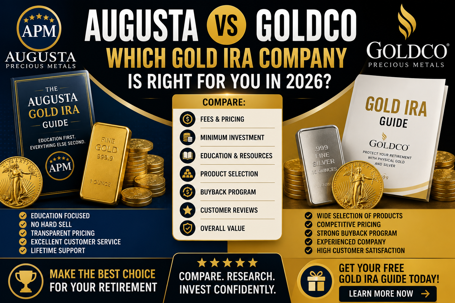 Augusta vs Goldco 2026 Gold IRA company comparison