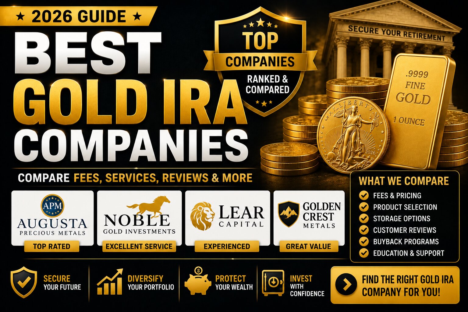 Best Gold IRA Companies 2026 ranked and compared