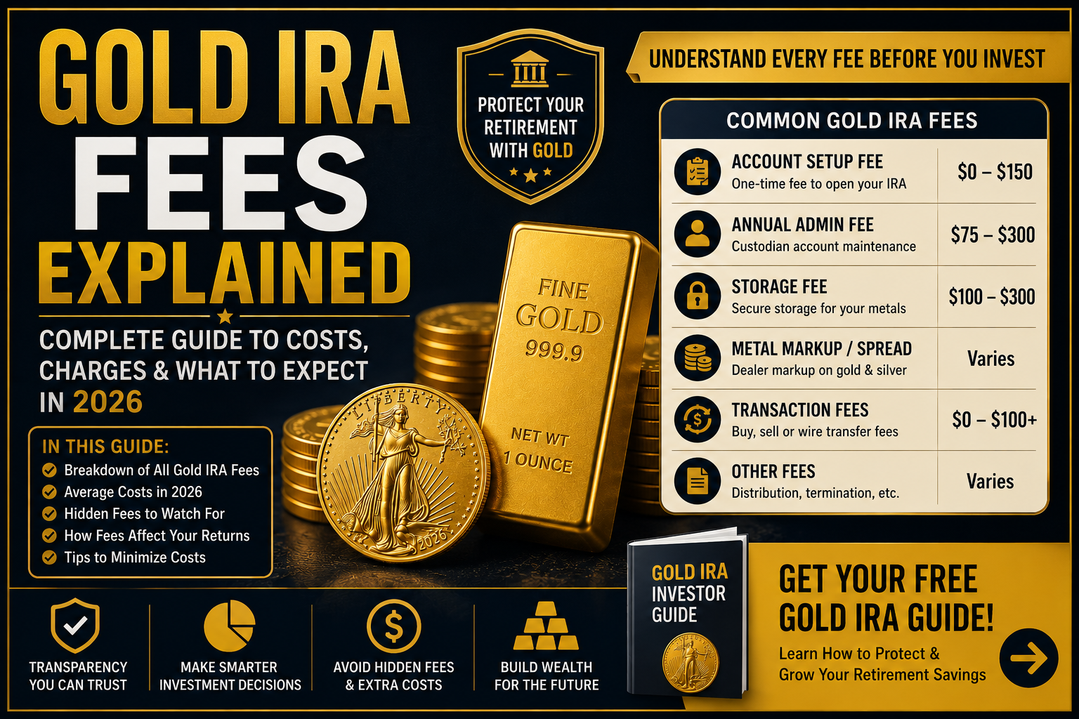 Gold IRA Fees Explained 2026 including setup storage administration and precious metals costs