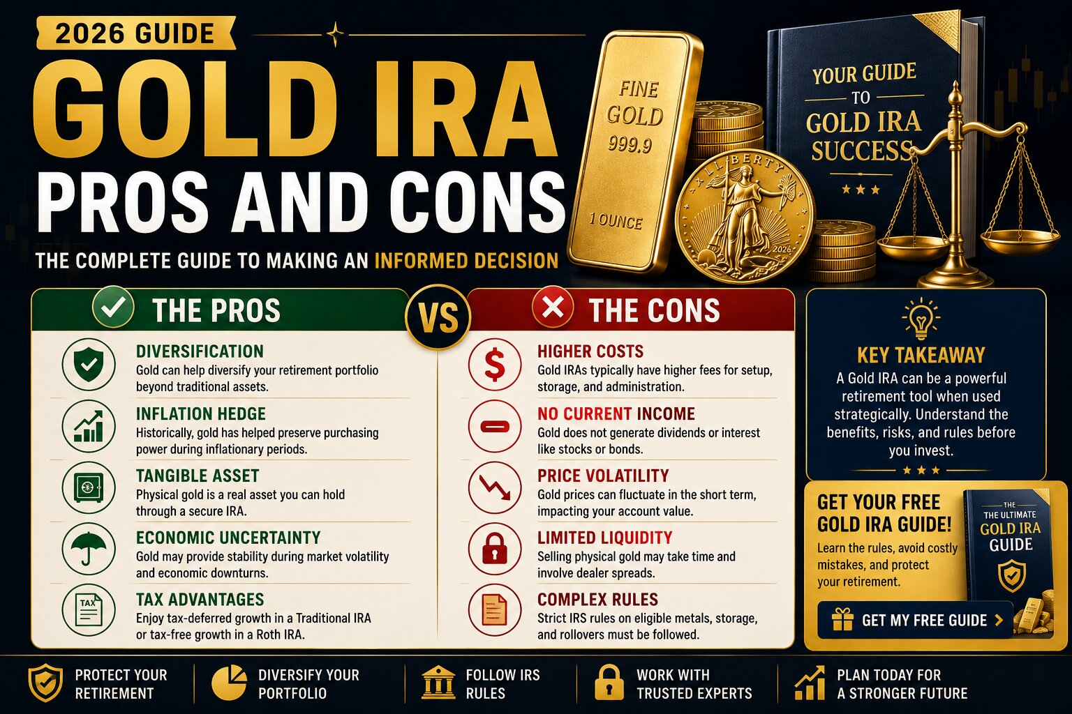 Gold IRA Pros and Cons 2026 complete retirement guide