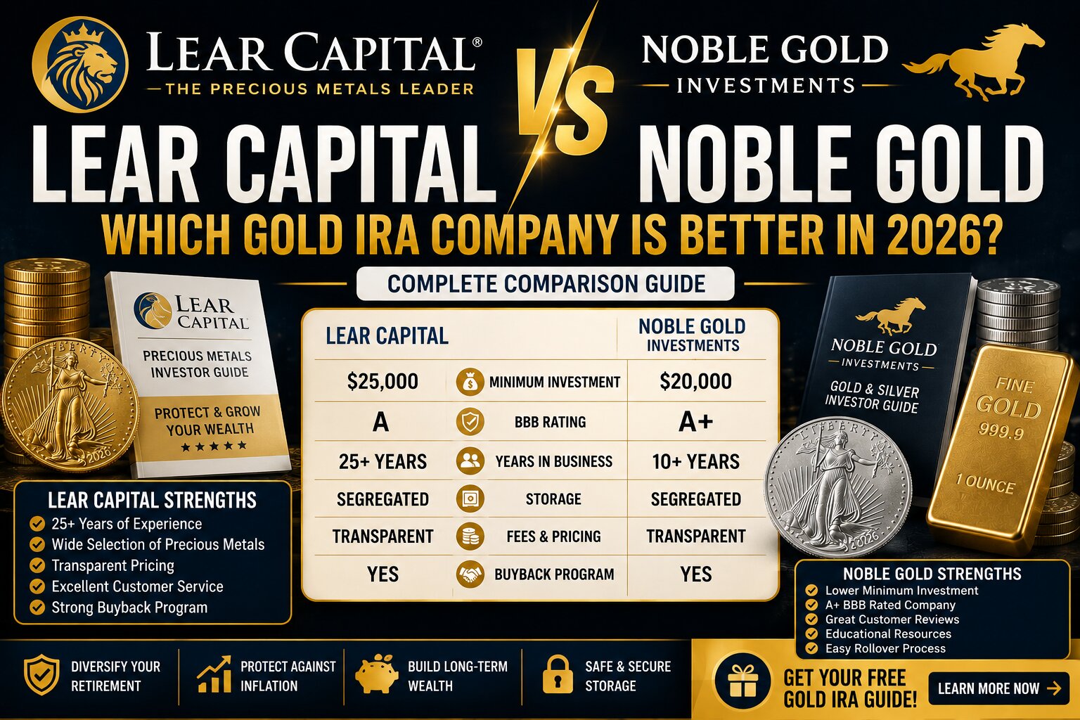 Lear Capital vs Noble Gold 2026 Gold IRA company comparison